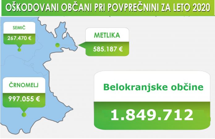 bela krajina