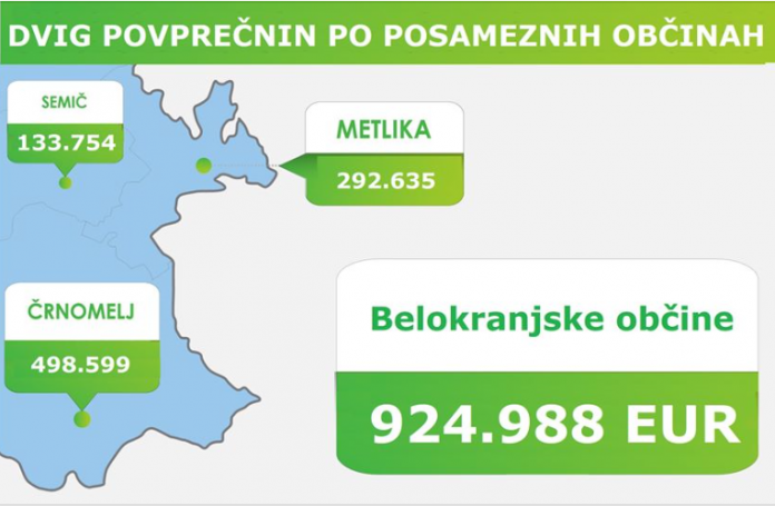 povprecnina