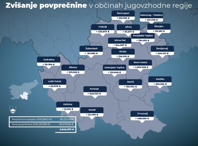 jv povprecnine